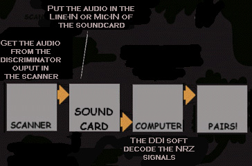 BanpaiA DDI connection diagram